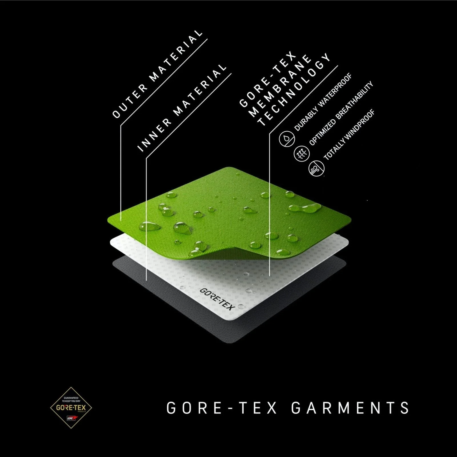 British MTP Lightweight Goretex Jacket - Image 4